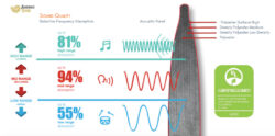 Acoustic Sound Absorption Diagram
